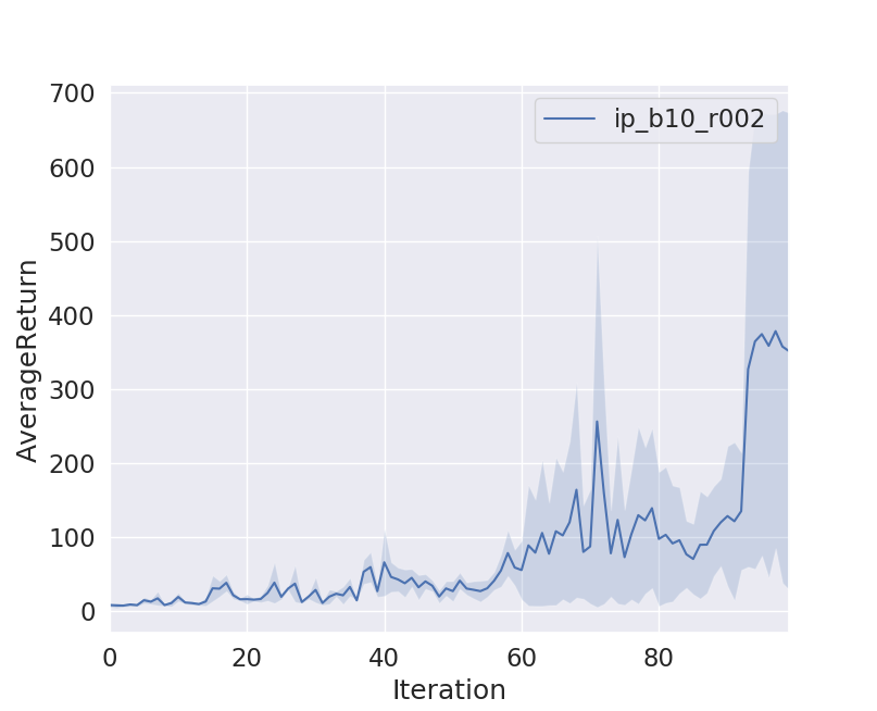 ip_result