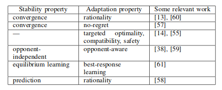 stability_vs_adaptation