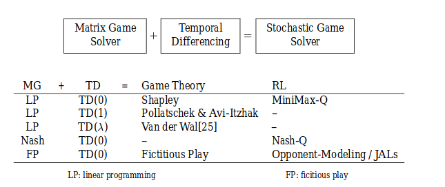 table_GT_RL