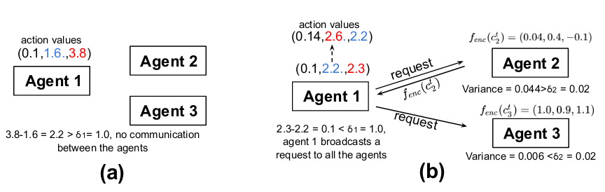 protocol